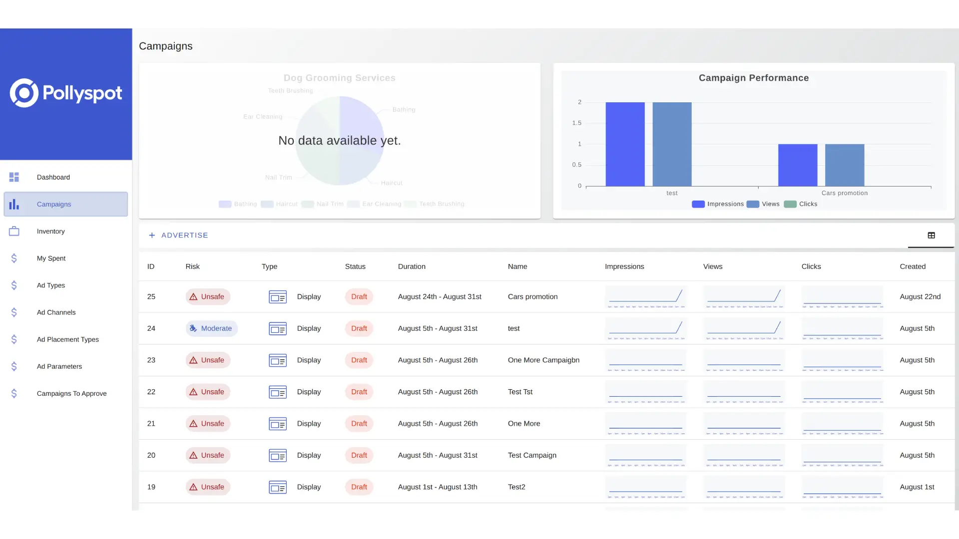 PollySpot campaign list and performance dashboard